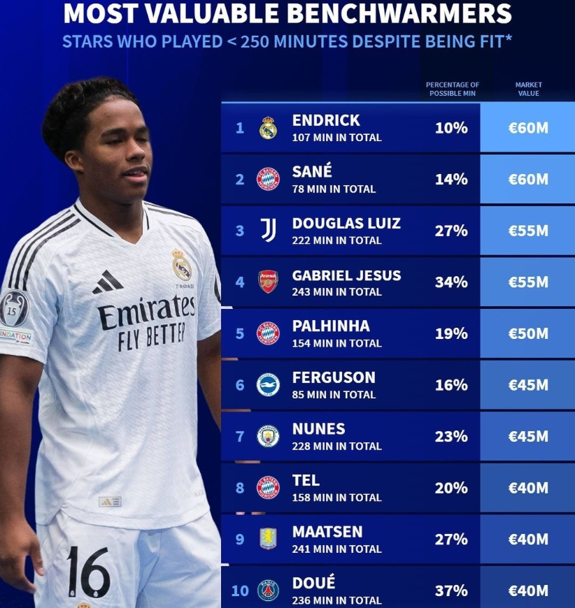 25万英镑